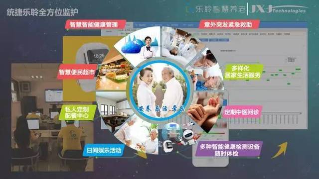 你所关心的养老问题,这家公司已经在做了